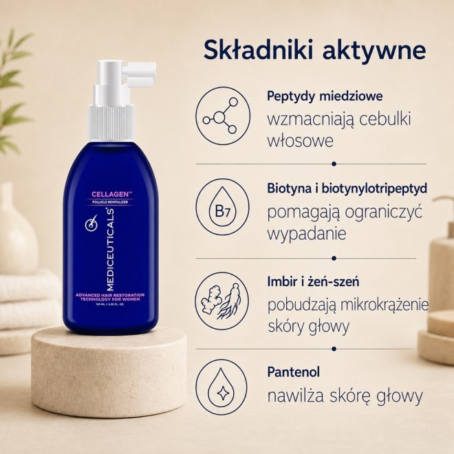 MEDICEUTICALS Cellagen Serum stymulujące dla kobiet na porost włosów i zdrowie skóry głowy - 125 ml